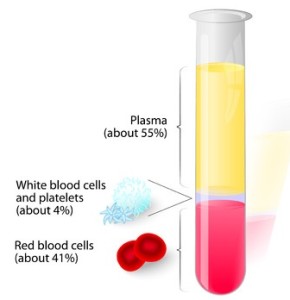 PRP injection